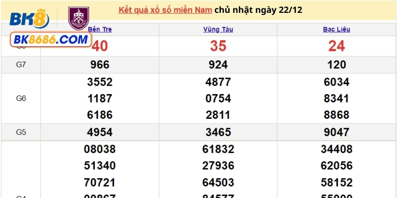 Cá cược xổ số miền Nam cực đã